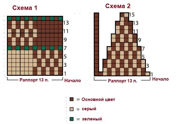 Схема вязания