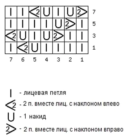 Схема вязания узора веточки