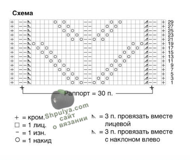 Схема вязания узора и выкройка женского пуловера спицами