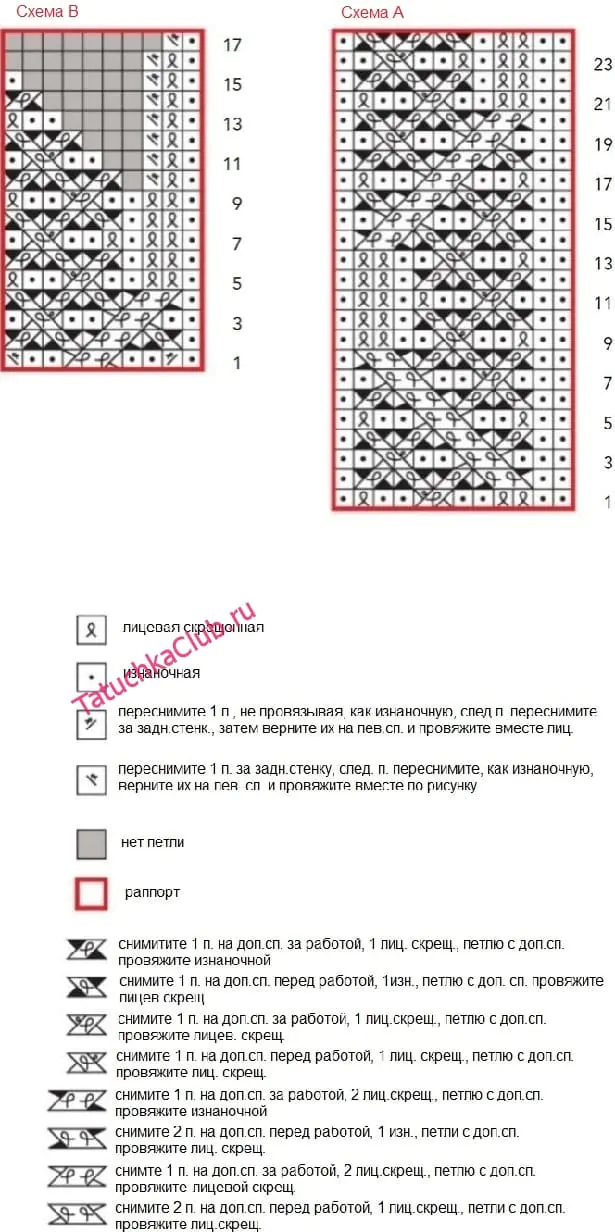 Схема вязания шапочки арановым узором