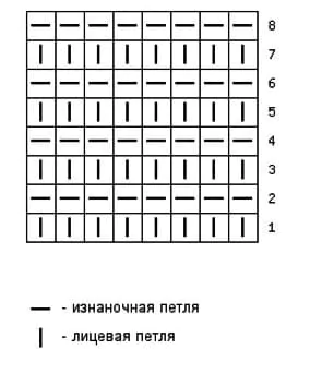 Схема лицевой глади