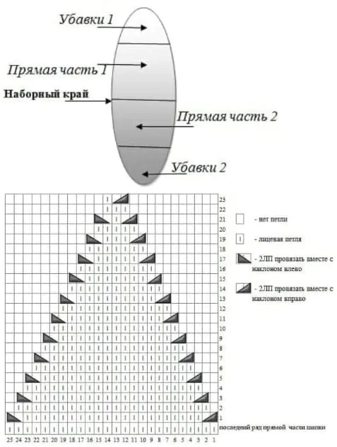 Вязание двухслойной шапки