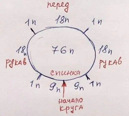 Расположение реглана на манишке