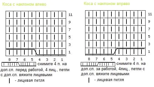 Моделирование вязания узоров