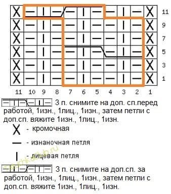 Схема узора Танцующие косы