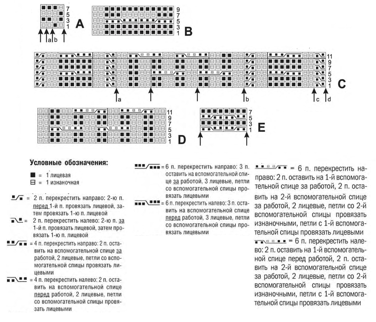 Мужской жакет с арановыми узорами, Мужской жакет с V-образным вырезом спицами, мужской жакет с аранами, мужской жакет спицами схема и описание работы, вязание для мужчин спицами, вязаный жакет для мужчин спицами, мужская кофта спицами схема и описание, жакет с косами спицами, вяжем мужчинам, сайт о вязании, купить пряжу, интернет магазин пряжи, итальянская пряжа в бобинах, www.SHPULYA.com,