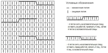 Узор коса с тенью круговыми спицами