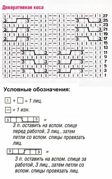 Узор косы спицами 45, косы схемы, Узор косы спицами схема и описание, узоры спицами, схемы узоров, схемы спицами, схемы вязания, узоры спицами схемы, схемы вязания спицами,