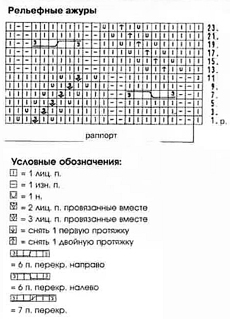 Ажурный узор косы спицами 51, ажурные схемы спицами, ажурные узоры спицами, схемы ажурных узоров, вязание ажурных узоров, ажурные узоры схемы описания, узоры спицами, схемы узоров, схемы спицами, схемы вязания, узоры спицами схемы, схемы вязания спицами,