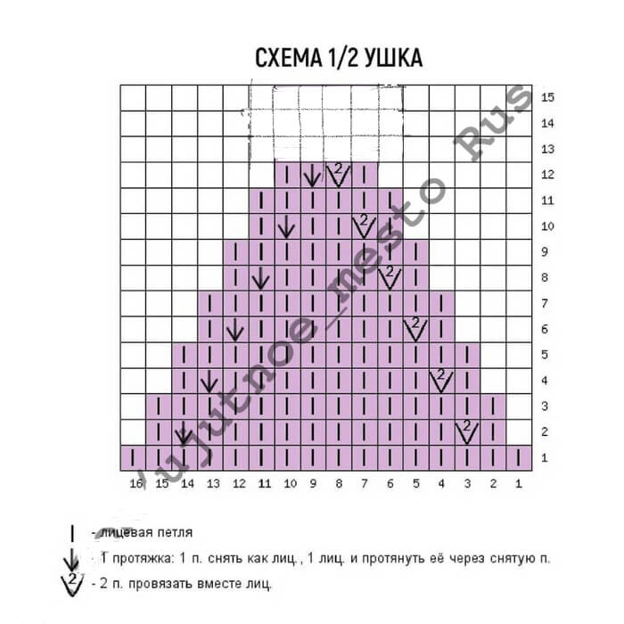 Шапка девочке спицами - когда ушки в тепле