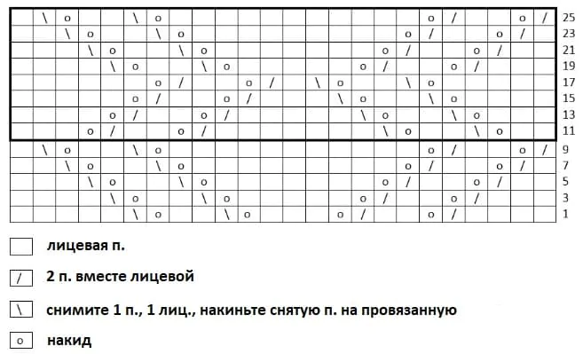 20 моделей стильных шапочек на весну и осень с описанием вязания