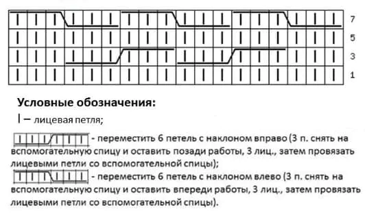 Схема вязания узора плетенка