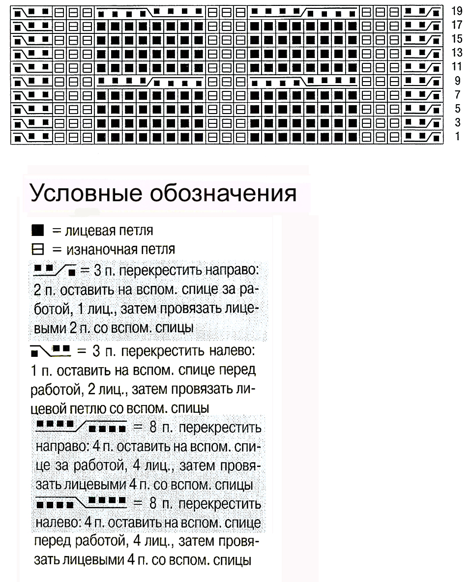 Узор косы спицами 12, косы схемы, Узор косы спицами схема и описание, узоры спицами, схемы узоров, схемы спицами, схемы вязания, узоры спицами схемы, схемы вязания спицами,