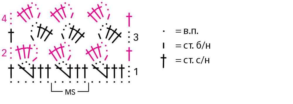 Схема вязания основного узора