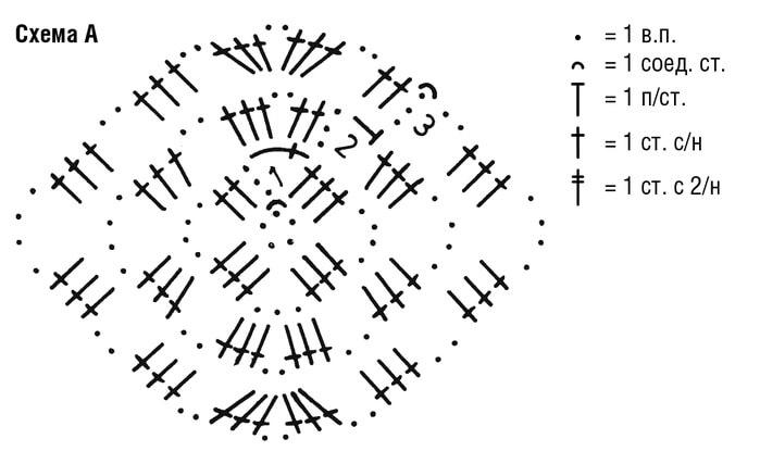 Как вязать ромб