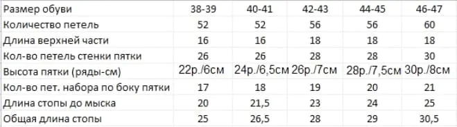 Таблица расчета носков средней плотности с 38 по 47 размер