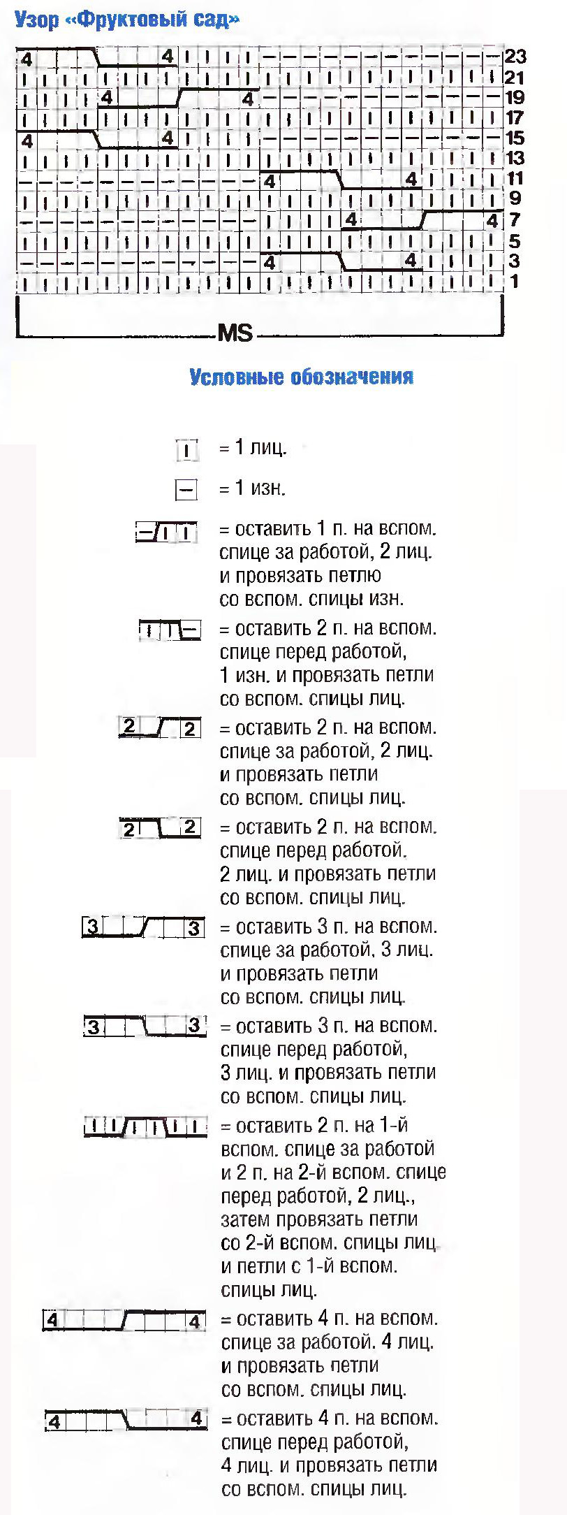 Рельефный узор спицами 7, схемы узоров, вязание спицами,