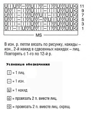 Ажурный узор листья спицами 65, ажурные схемы спицами, ажурные узоры спицами, схемы ажурных узоров, узор листья спицами, вязание ажурных узоров, ажурные узоры схемы описания, узоры спицами, схемы узоров, схемы спицами, схемы вязания, узоры спицами схемы, схемы вязания спицами,