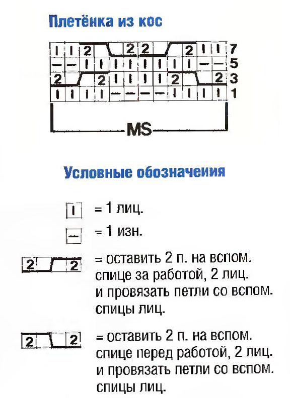 Узор Плетенка из кос