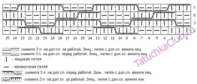 Схема классической арановой решетки