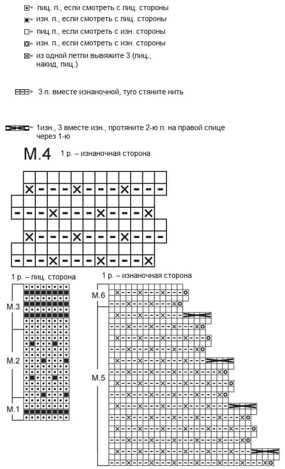 Схема для вязания розового жакета