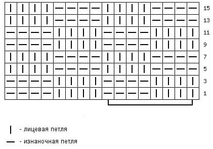 Описание вязания узора шахматка