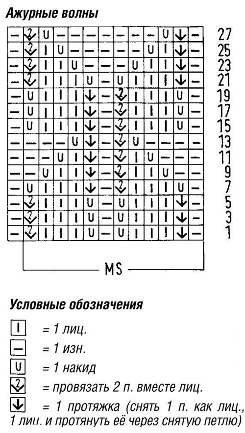 Узор ажурные волны спицами 17, ажурные схемы спицами, ажурные узоры спицами, схемы ажурных узоров, вязание ажурных узоров, ажурные узоры схемы описания, узоры спицами, схемы узоров, схемы спицами, схемы вязания, узоры спицами схемы, схемы вязания спицами, ажурный узор с листьями спицами,