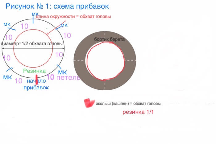 Берет спицами - 10 модных моделей