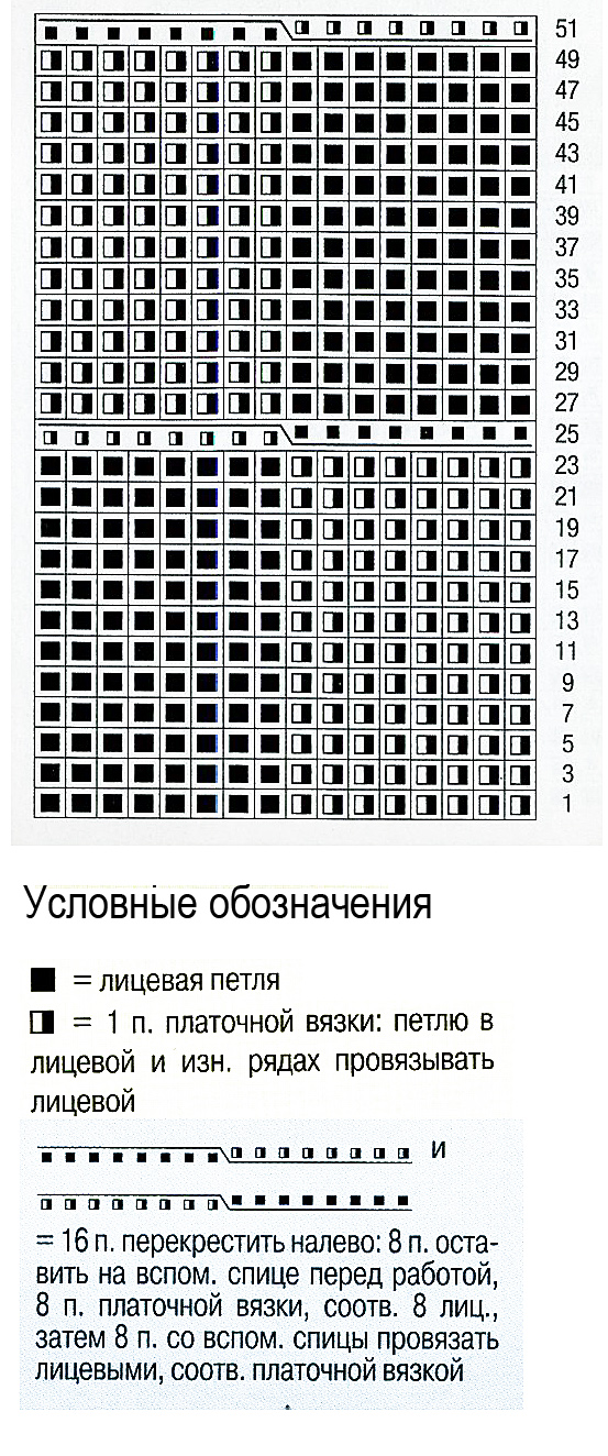 Узор косы спицами 24, косы схемы, Узор косы спицами схема и описание, узоры спицами, схемы узоров, схемы спицами, схемы вязания, узоры спицами схемы, схемы вязания спицами,