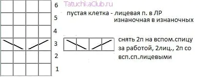 10 моделей женских вязаных шапок ушанок на спицах