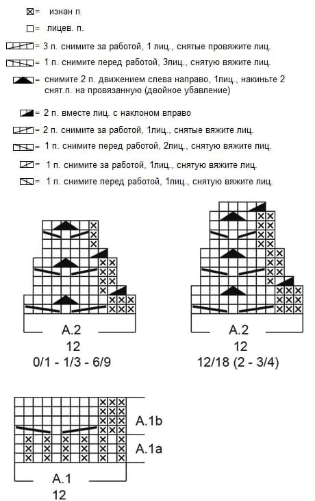 Схема для вязания от 0