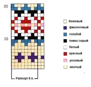 Схема вязания жаккарда для шапки