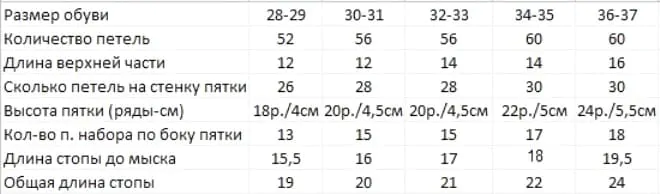 Сколько петель набирать для носка от 27 до 37 размера