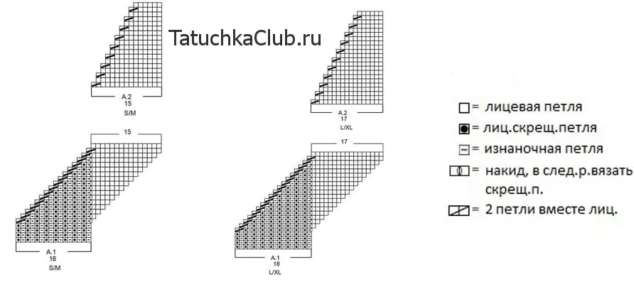 Схема бини