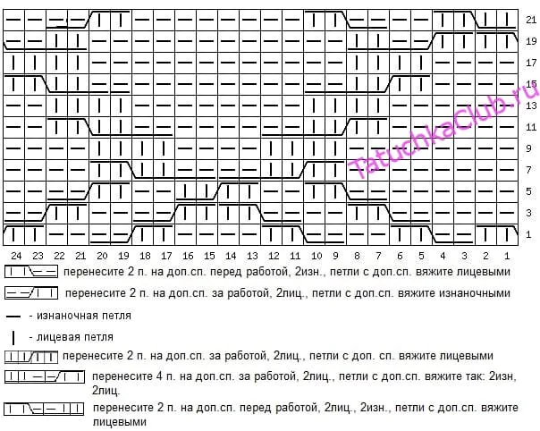 Аранские узоры с ромбами спицами