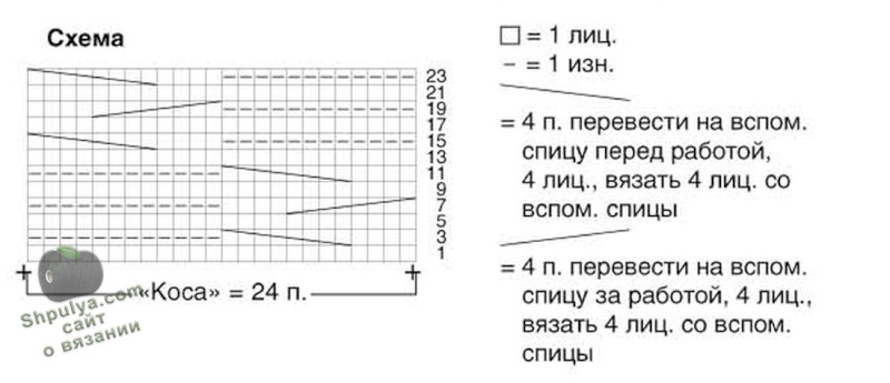 Схема вязания узора мужского пуловера спицами