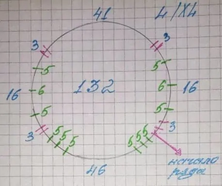 Как вязать росток