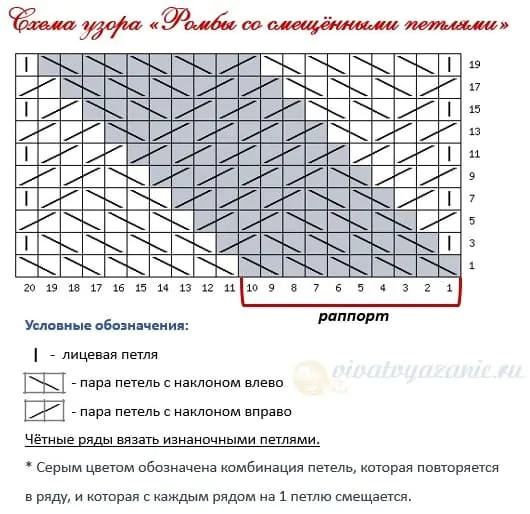 Необычные ромбы спицами