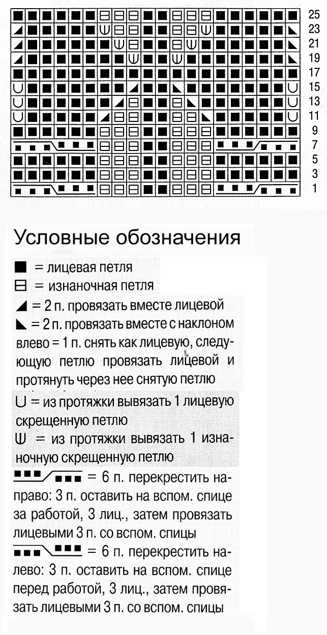 Узор косы спицами 11, косы схемы, Узор косы спицами схема и описание, узоры спицами, схемы узоров, схемы спицами, схемы вязания, узоры спицами схемы, схемы вязания спицами,