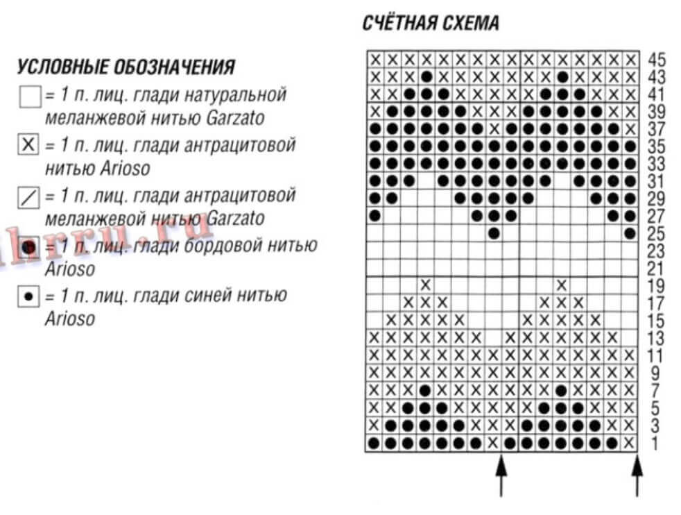 Сумка из полиэтиленовых пакетов