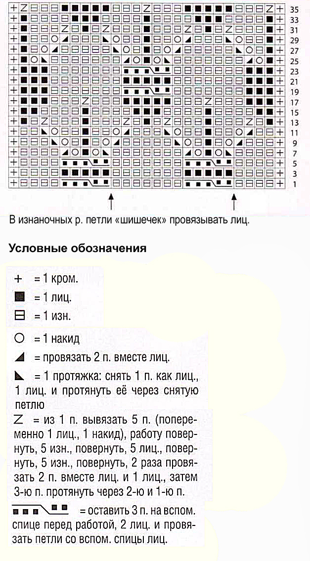 Узор с косами и шишечками спицами 33, косы схемы, Узор косы спицами схема и описание, узоры спицами, схемы узоров, схемы спицами, схемы вязания, узоры спицами схемы, схемы вязания спицами,