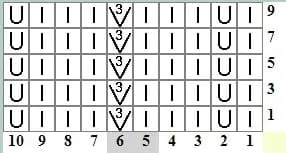 Схема узора зигзаг на 10 петлях