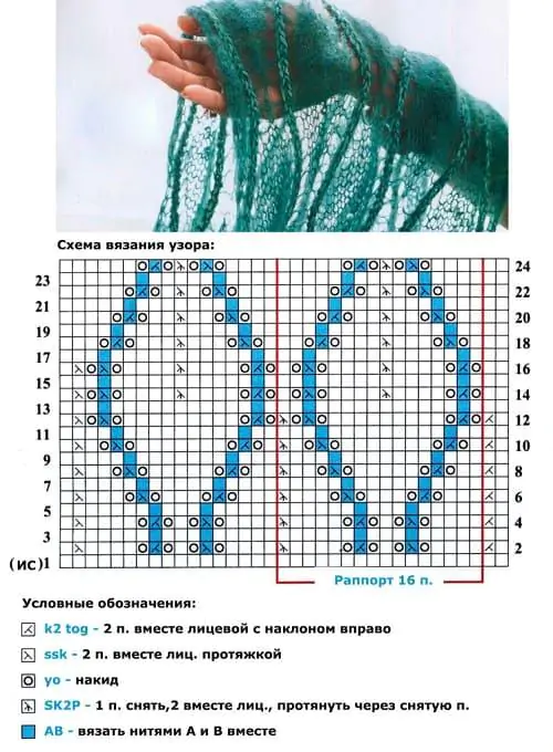 Схема вязания изумрудного шарфа снуда