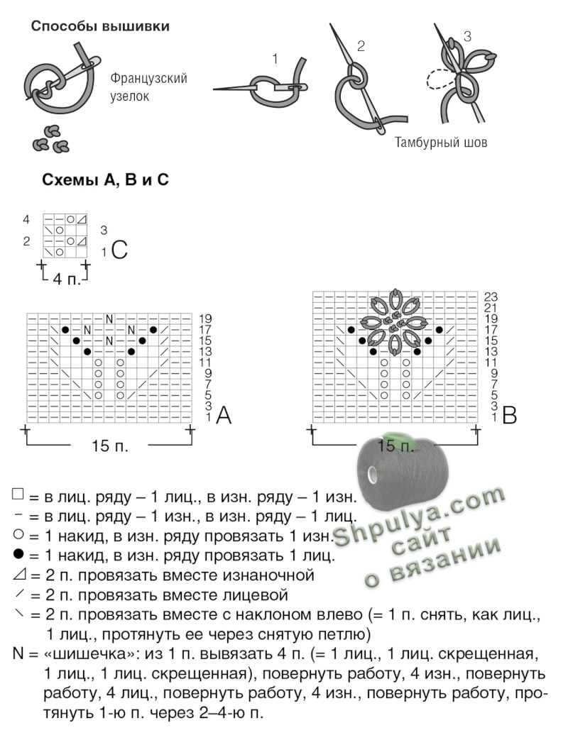 Схема вязания узора женского пуловера спицами