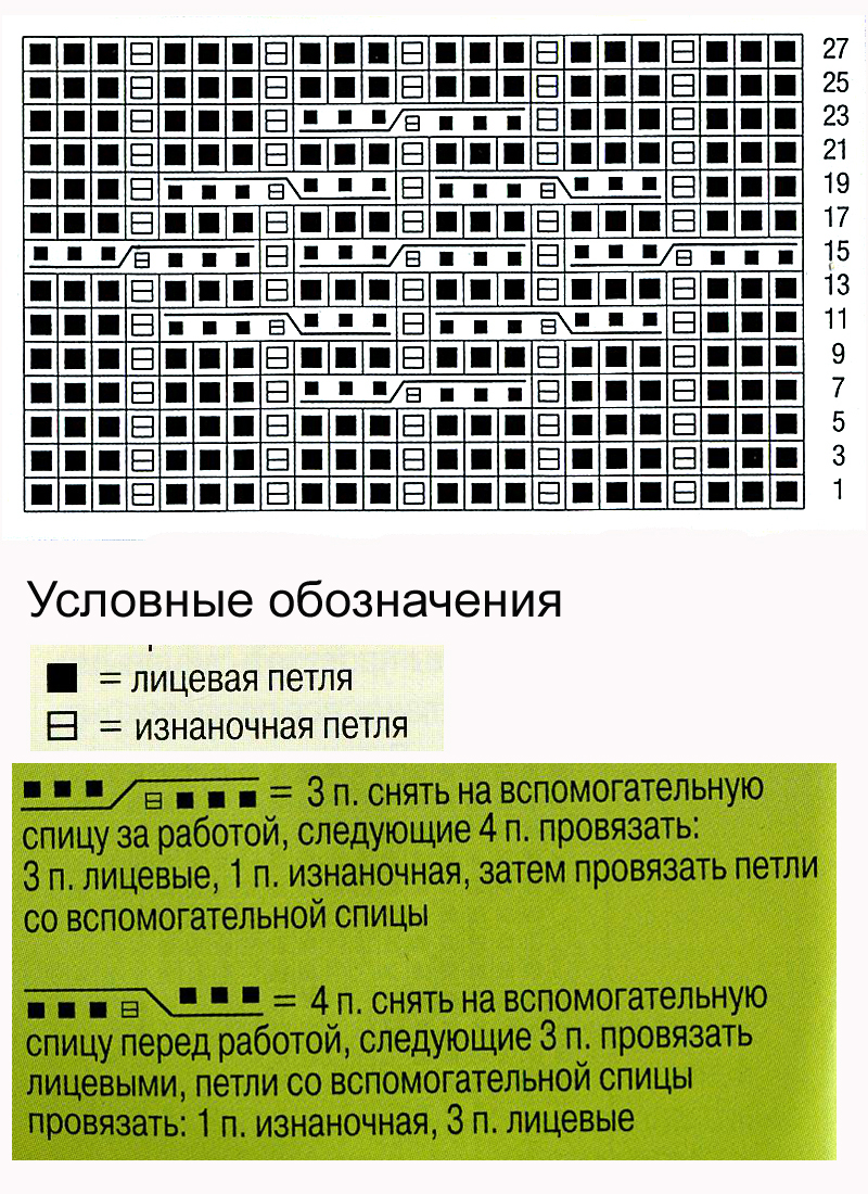 Узор косы спицами 1, косы схемы, Узор косы спицами схема и описание, узоры спицами, схемы узоров, схемы спицами, схемы вязания, узоры спицами схемы, схемы вязания спицами,