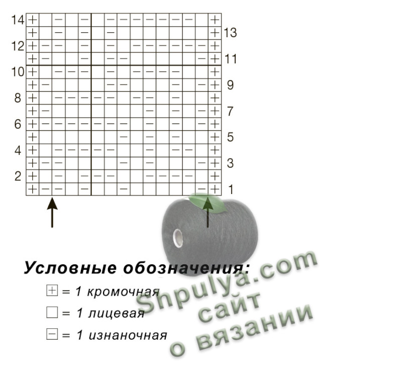 Схема вязания узора женского пуловера с рукавами реглан спицами