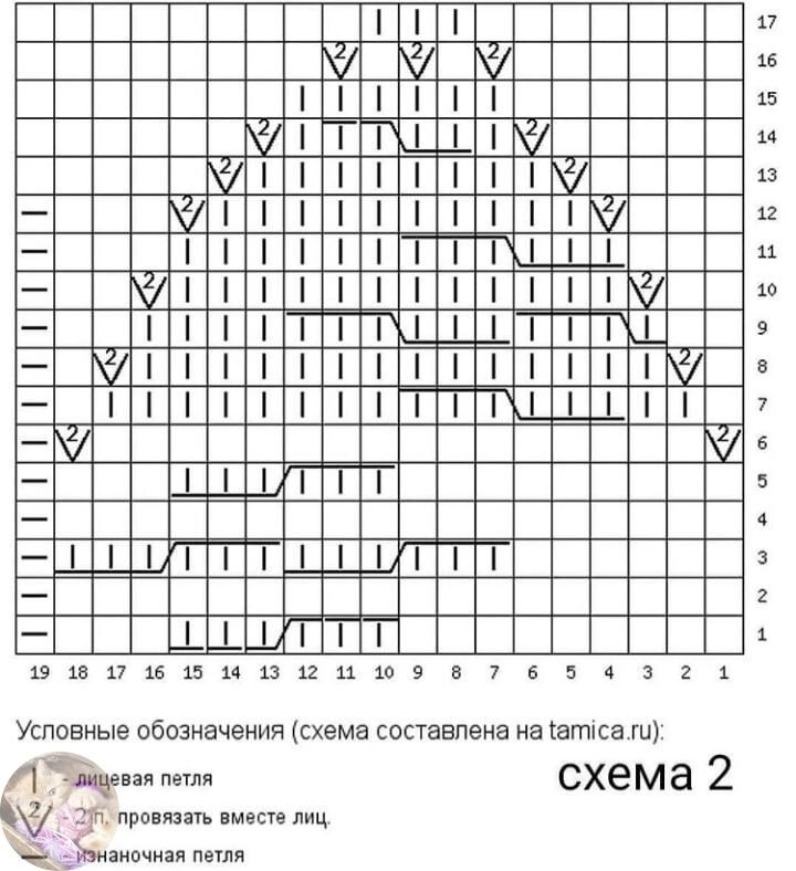 Шапки мальчику спицами - 15 схем осень-зима