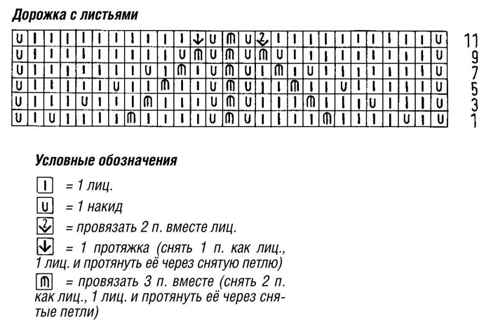 Ажурный узор листья спицами 16, ажурные схемы спицами, ажурные узоры спицами, схемы ажурных узоров, вязание ажурных узоров, ажурные узоры схемы описания, узоры спицами, схемы узоров, схемы спицами, схемы вязания, узоры спицами схемы, схемы вязания спицами, ажурный узор с листьями спицами,