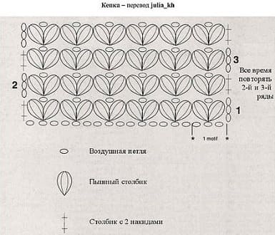 Подборка модных вязаных женских кепок со схемами