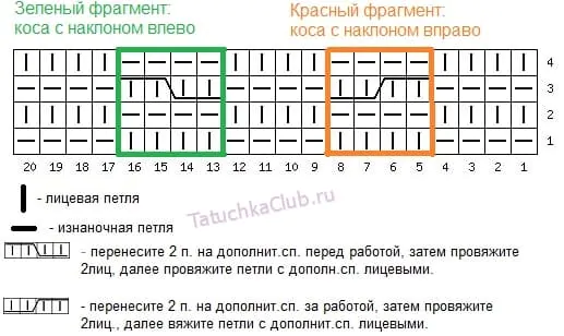 Схема косы из четырех петель спицами